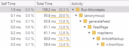 Showing CPU usage by JavaScript functions